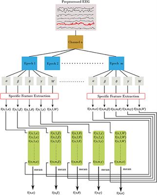 Predicting Age From Brain EEG Signals—A Machine Learning Approach